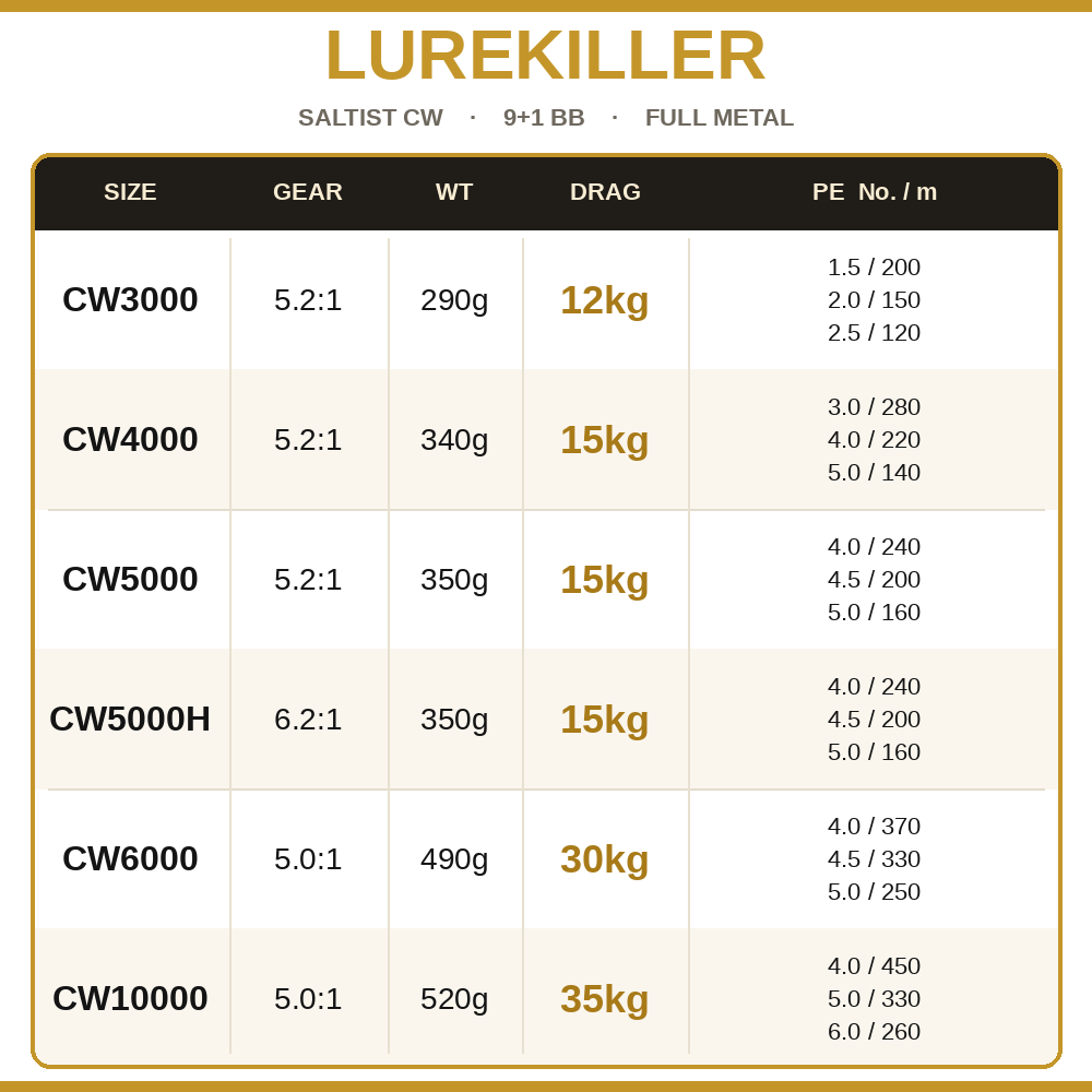 Lurekiller Saltist CW Full Met - Penn Reel Fierce 评论和价格